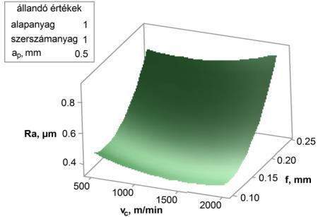 ábra Az összevont redukált egyenletek grafikus ábrázolása [S1] 6.