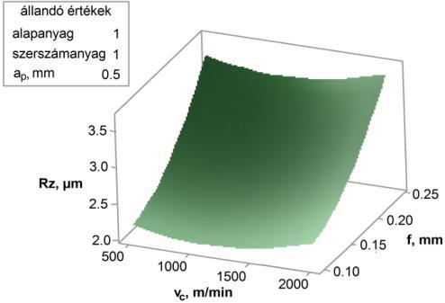 összevethető legyen a köszörülés technológiájánál kaott érdességgel, a nem megfelelő érték edig a simító esztergálás felső határa.