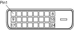 Érintkező-kiosztás 1.A digitális csatlakozó 24 érintkezőt tartalmaz háromszor nyolc sorban.