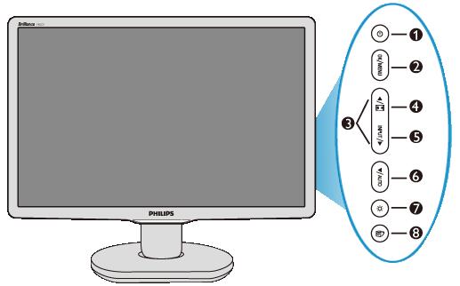 Elölnézeti termékleírás Csatlakoztatás a PC-hez A talpazat eltávolítása Kezdetek A teljesítmény optimalizálása Az LCD monitor telepítése Elölnézeti termékleírás 1 A monitor be-, illetve kikapcsolása