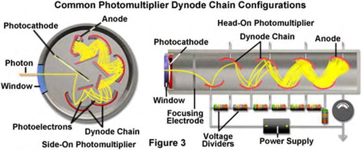 Fotoelektron sokszorozó detektor PMT: Photomultiplier Tube Pl.