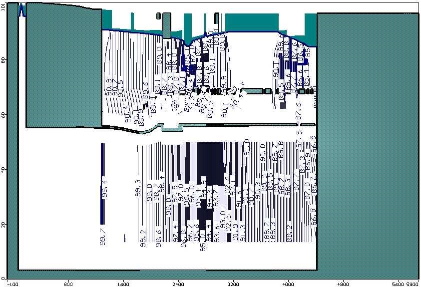 2011. második hidrológiai féléve során kialakuló vízszintek vertikális kirajzolódását az erőmű szűkebb környezetében a következő ábrasorozaton szemléltetjük. Az ábrák az 1.