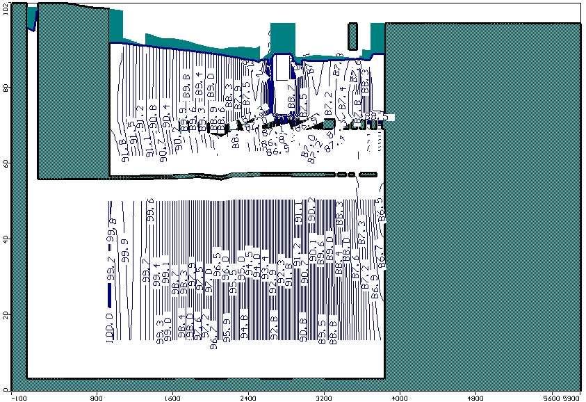 6.8-42. ábra: Talajvíztükör vertikális ábrázolása az építési terület alatt közepes (86,3 mbf) Duna vízállás esetén 2011.06.11. 6.8-43.