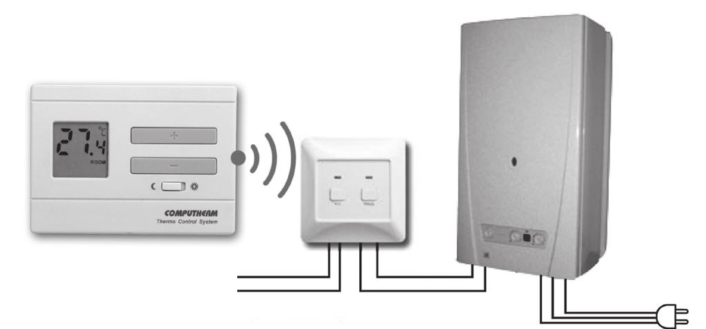 termosztát kazán vevő 230V AC 50-60 Hz 230V AC 50-60 Hz A termosztátba szerelt jeladó hatótávolsága nyílt terepen kb. 50m.