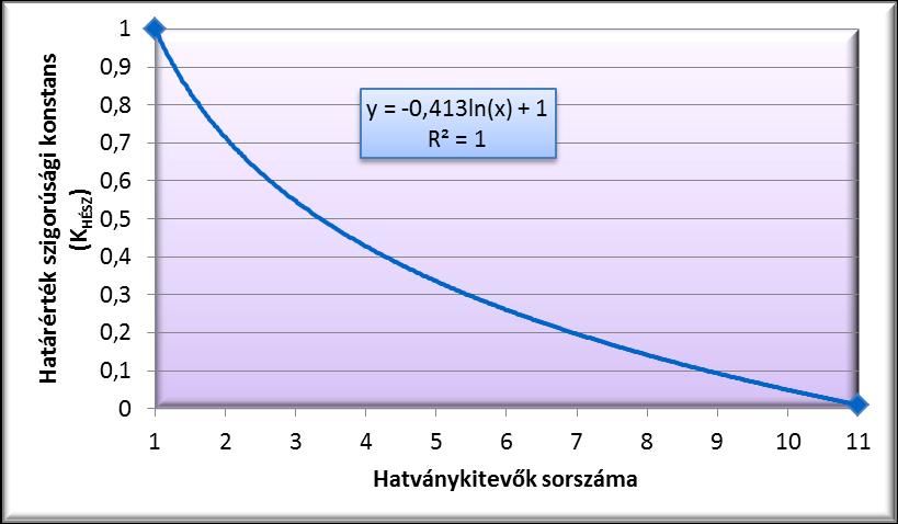 értéktartományokra osztottam.