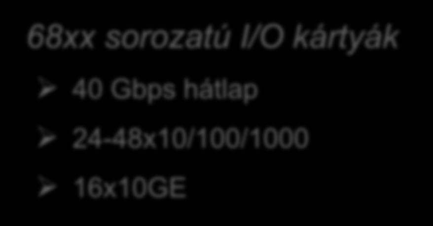 Újdonságok Sup2-T vezérlő 26x40Gbps