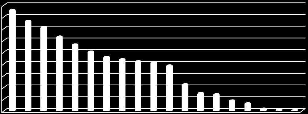 % % A foglalkoztatottak számának várható változása a jelenlegi létszámhoz viszonyítva nemzetgazdasági áganként, 2016.