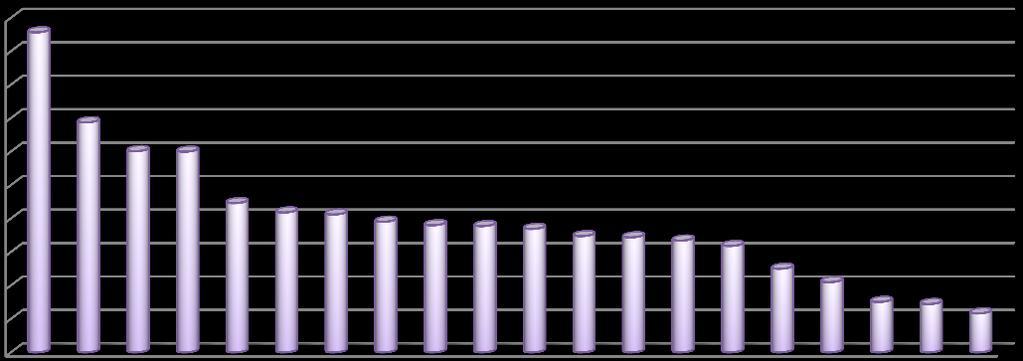 % Vállalati méret szerint vizsgálva az adatokat azt mondhatjuk, hogy minden létszámnagyságkategória munkáltatói a foglalkoztatottak növekedését jelzik előre a vizsgált időszakban.