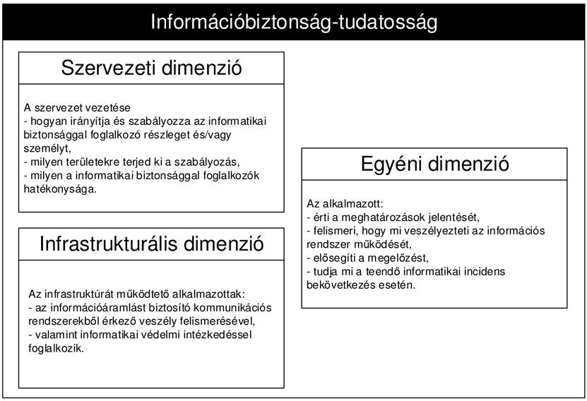 1. ábra: A vizsgálati