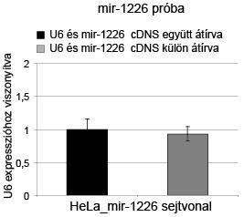 33. ábra. A cél mirns és az endogén kontroll átírható cdns-sé közös RT reakcióban. A hibasávok a standard deviációt mutatják.