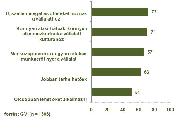 Miért szeretik a friss-diplomásokat a versenyszektorban?