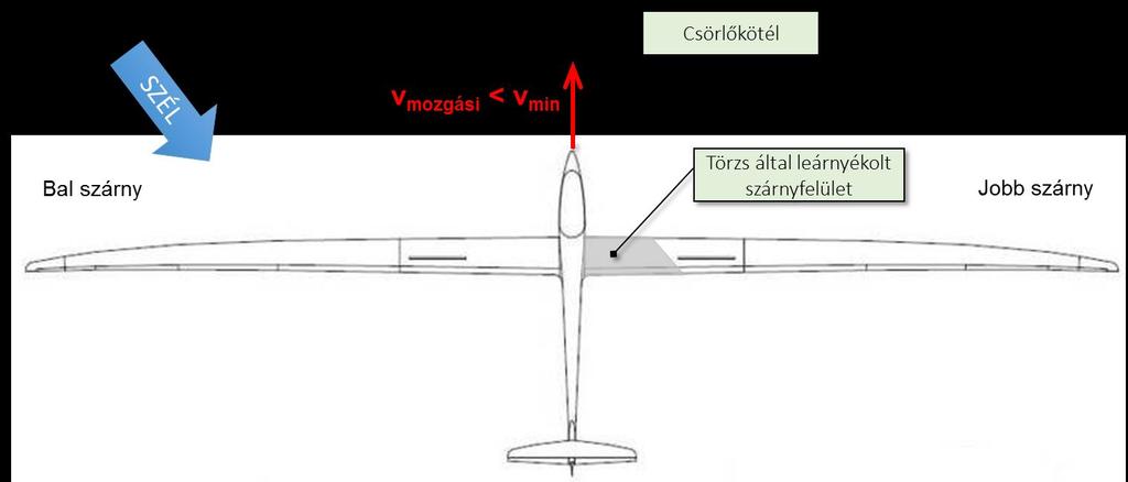 MELLÉKLETEK 1.