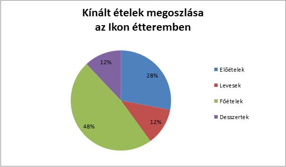 7. A vizsgált éttermek összehasonlítása 7.