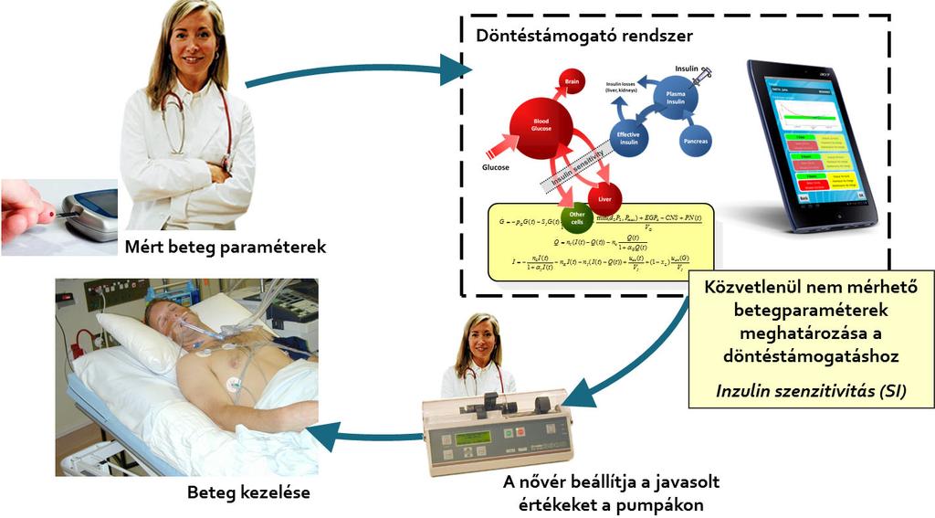 HÍRADÁSTECHNIKA * * ASTAR protokollt megvalósító STAR alkalmazás 4.