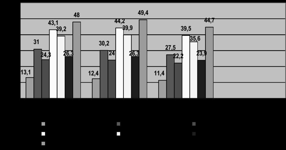 Megjegyzés: a 2010. 3. negyedév a júliusi adatot tartalmazza.