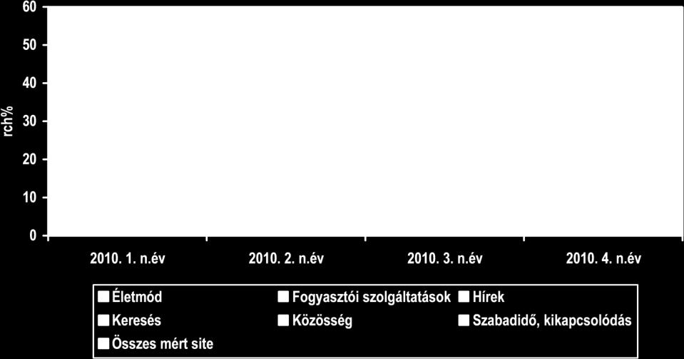 legnagyobb mértékben ez a korosztály, a keresők és minden más csak ezután következik.