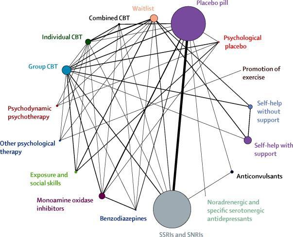 HATÉKONYSÁGVIZSGÁLATOK PSYCHOLOGICAL AND PHARMACOLOGICAL INTERVENTIONS FOR SOCIAL ANXIETY