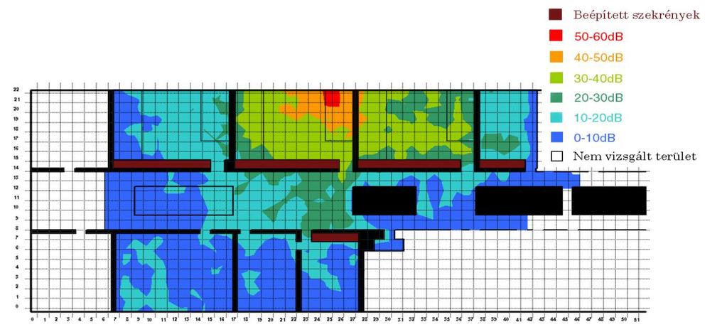 egy hőtérképet az adott helyszínen (ld. 1. ábra). Matematikai analógiával élve az egyenletrendszer numerikus megoldásához látunk hozzá (valójában tényleg ez történik). 1. ábra WiFi lefedettségi térkép (hőtérkép) Több WiFi hozzáférési pont esetén több ilyen térkép készíthető (mindegyik hozzáférési ponthoz egy).