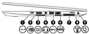 2 Ismerkedés a számítógéppel Jobb oldal Részegység Leírás (1) USB Type-C (töltő-) port Bármely USB-eszköz Type-C csatlakozóval történő csatlakoztatására szolgál.