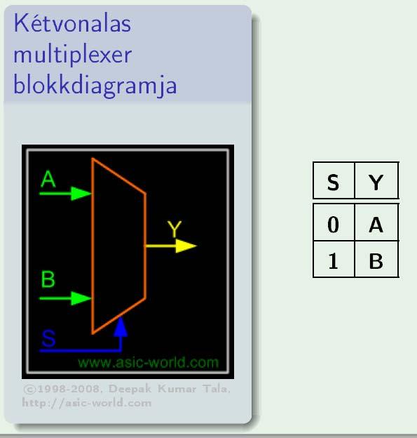 MULTIPLEXEREK A multiplexer olyan digitális kapcsoló, amely m (m=2 n ) különböző forrásból származó adatokat kapcsol egy kimenetre.