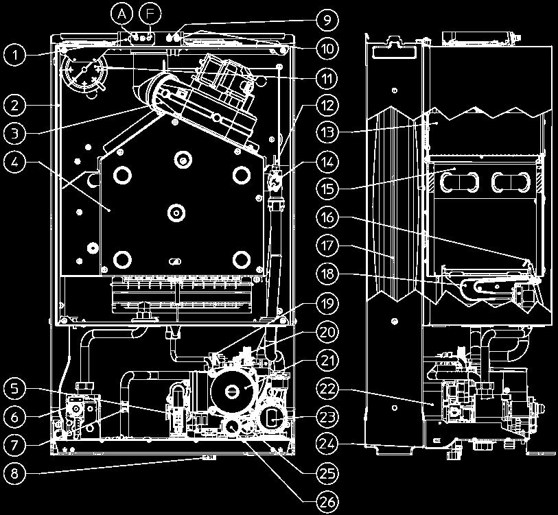 Füstgáz-gyűjtő 14 - Határoló termosztát 15 - Primer hőcserélő 16 - Gyújtó és lángőr elektródák 17 - Fűtési rendszer tágulási tartálya 18 - Égő 19 - Fűtési rendszer