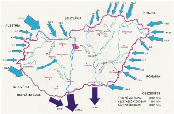 hogy mind az átlagos-, mind a kis- és nagyvízi állapotok alapvetően nem az itthoni, hanem a teljes vízgyűjtőn hullott csapadék mennyiségétől függnek.