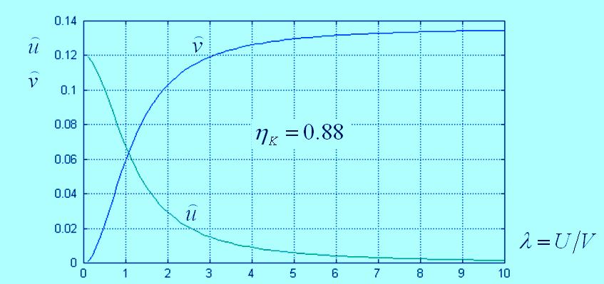 Légcsavar kerületi hatásfoka A tengelyirány nyú impulzus tétel, t tel, illetve a perdület tétel t tel szerint: dt = mɺ v = π r dr V + v v ( ) ρ ( ) ( ) dm = mr ɺ u = π r dr V + v ρ ru = π r dr V + v