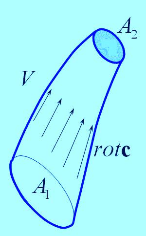 ' ( )( π ) T BΓ = = u r Bevezetés a forgószárnyak aerodinamikájába Tegyük k fel, hogy