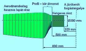 Számítási példap P = 7 kw, V = 8 m s, Ω = 9.