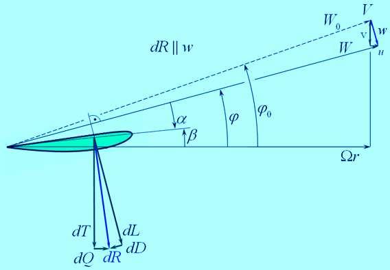 Számítási példap ( c c ) L ( ) α = β = ϕ = 0 0 1.67, 1.674, 0.004 D = 16.7 v = 4, u = 5.18, hamis megoldás!