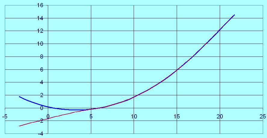 A példap lda-számítás s eredménye (a munkapontra) R VSZ = 8 m s Ez hamis megoldás s lenne! (φ=0.611 0 és α=-1.