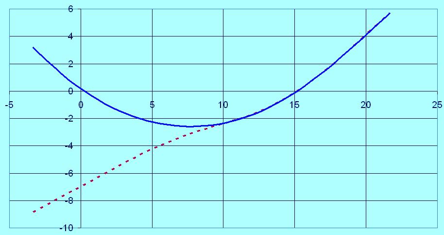A példap lda-számítás s további eredményei (nagy szélsebess lsebesség) R Számítás s korrekció nélkül VSZ = 16 m s ϕ Számítás korrekcióval A megoldás: φ=15.