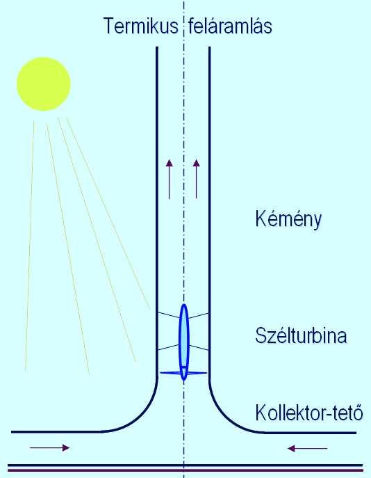 anemométer; Perzsa szélker lkerék; k; A