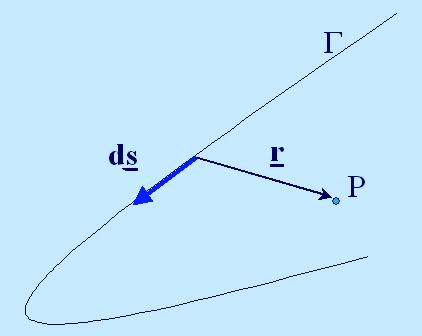 Áramlástan / aerodinamika (alapismeretek): Örvénytételektelek Kelvin: dγ = dt