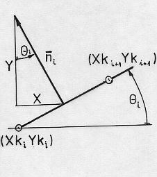 A sebesség-eloszl eloszlás s számítása sa ( X, Y ) v 1 ϕ i i = V V t i (a a számítás s az érintő menti derivált alapján n törtt rténik) Bevezetés a forgószárnyak aerodinamikájába X i X i Y i Y i =