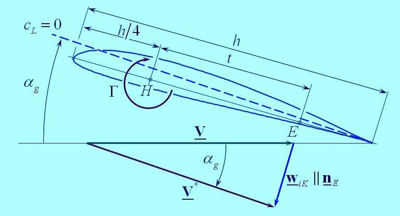 A húrnegyed h mögött, m t távolságra vesszük k fel az ellenőrz rző vonalat (és s ezen választjuk v az ellenőrz rző pontokat) a h h t = 4 π