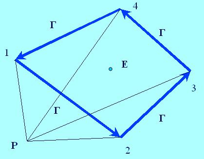 Felületi leti örvény-panel módszerm Állítsunk össze négy, n azonos cirkuláci cióval rendelkező, egyenes örvényszálból l egy örvény-négyszöget: get: Ezen örvény-gyűrűket meghatároz rozó pontokat pl.