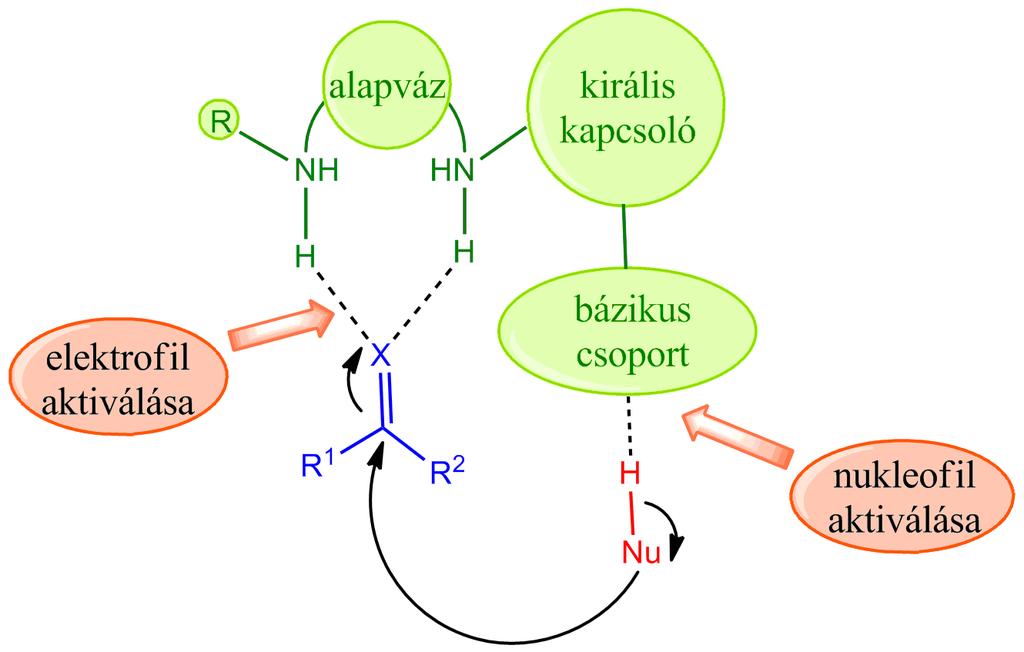 2.1.2. Bifunkciós organokatalízis A bifunkciós organokatalizátorok általános szerkezete a 2. ábrán látható.