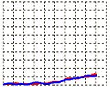 A felszabadulást a szentjánosbogárból származó luciferin-luciferáz reagens segítségével mérjük, az alábbi reakció alapján: Luciferin + ATP + O 2 Luciferáz enzim Adenil-oxo luciferin + H 2