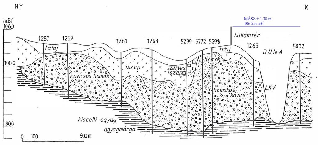 homok elepül. Válozaos kifejlődése 0, - m vasagságú. Helyenkén jelenős szerves anyag aralmú, szerves iszap, agyag, őzeg is megjelenik.