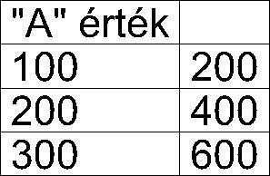 1158 11.6. Szöveg Egyesítés előtt Egyesítés után Egyesítés lefele A kijelölt cella tartalmát megtartva egyesíti azt az alatta található cellával. Az alsó cella tartalma elvész.