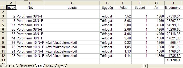 Ezekhez az elemekhez a Tulajdonság párbeszédablakban levő Költségparaméterek opció segítségével rendeljen anyag ill. munkadíj költségeket. Lásd: 4.2.4. Költségparaméterek hozzárendelése fejezetet.