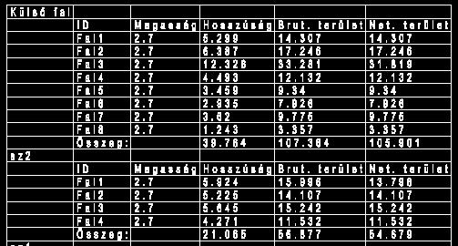 A Fal méretezése paranccsal a falak hosszának gyors méretezését kapjuk meg, amit később törölhetünk. 15.5.3.17. Adatok- Elemlista Kétféle listát készít a program.