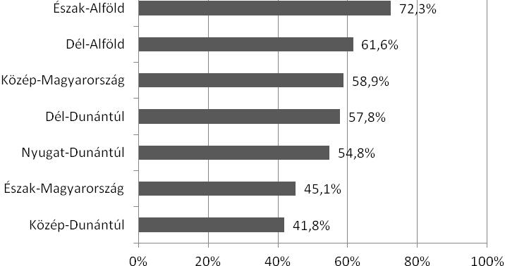 A regionális elkötelezettség 107 4.1. ábra.