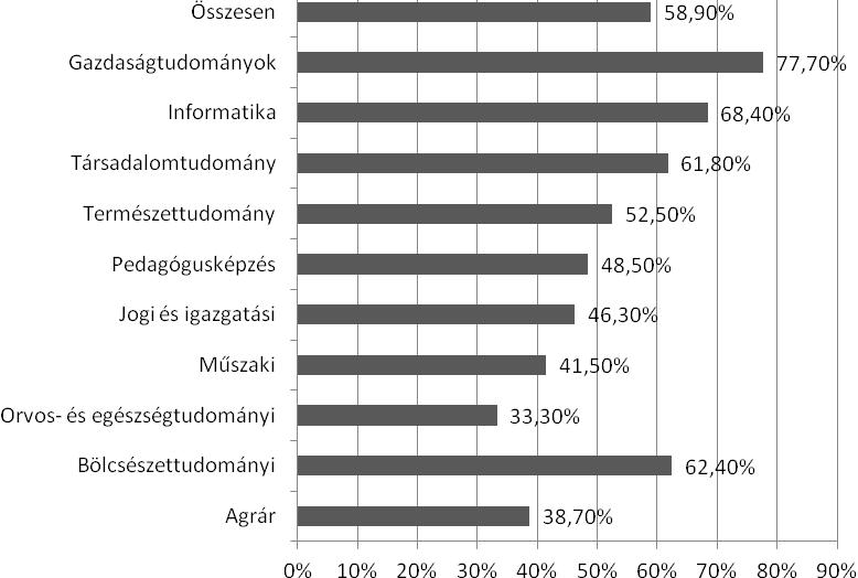 A regionális elkötelezettség 115 4.5. ábra.