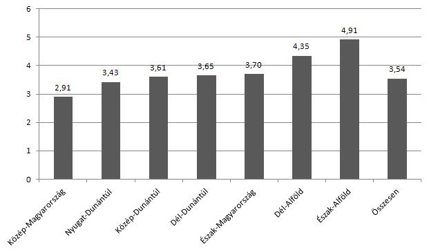 A regionális elkötelezettség 117 4.7. ábra.