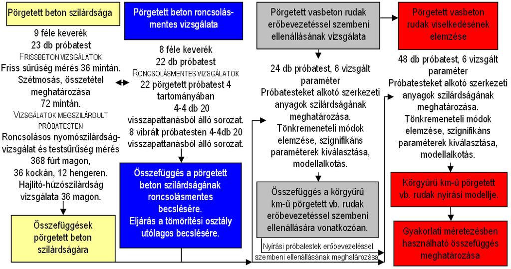 III. fejezet 3.