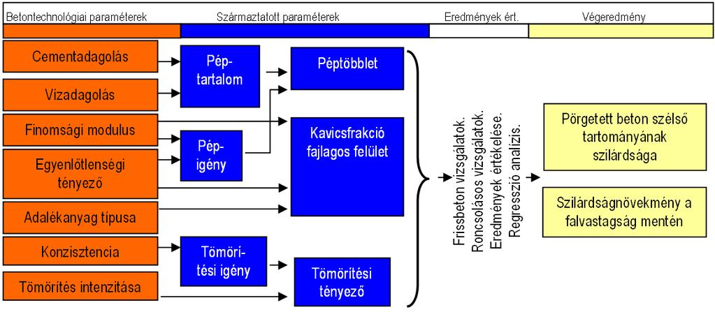 IV. fejezet mindhárom hazai pörgetett elemeket gyártó cég, a BVM Épelem Kft, a Lábatlani Vasbetonipari Zrt és az SW Umwelttechnik Kft.