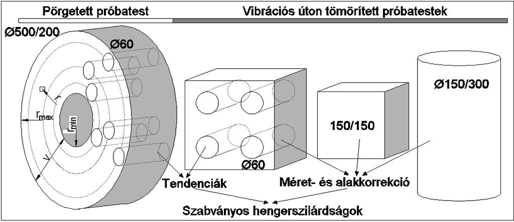 IV.8 Vizsgálatok a megszilárdult próbatesten IV.