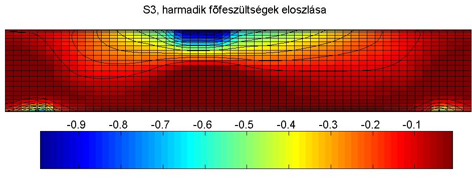 A bemutatott ábrák elemzésével megállapítható, hogy az első feszültségállapot